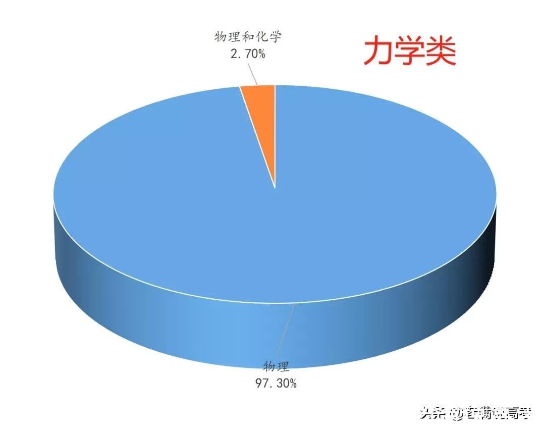 组合|揭晓92个专业类选科组合谜底