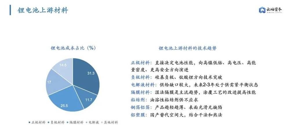 机遇|锂电产业链还有哪些机遇？