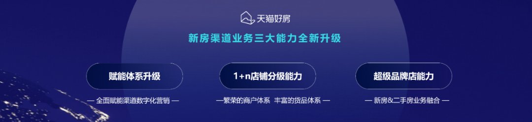 房产|开店做生意，天猫好房打造房产数字化独特模式