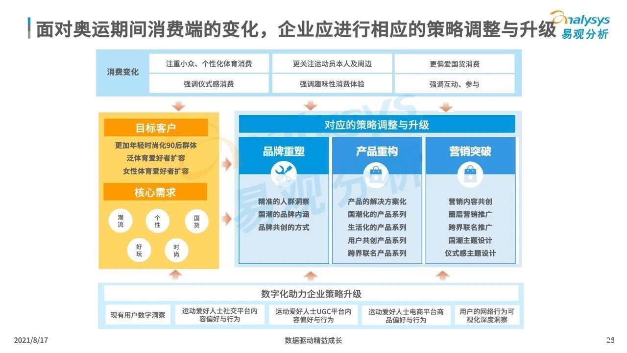 行为|2020东京奥运：中国观众线上收视及消费行为洞察