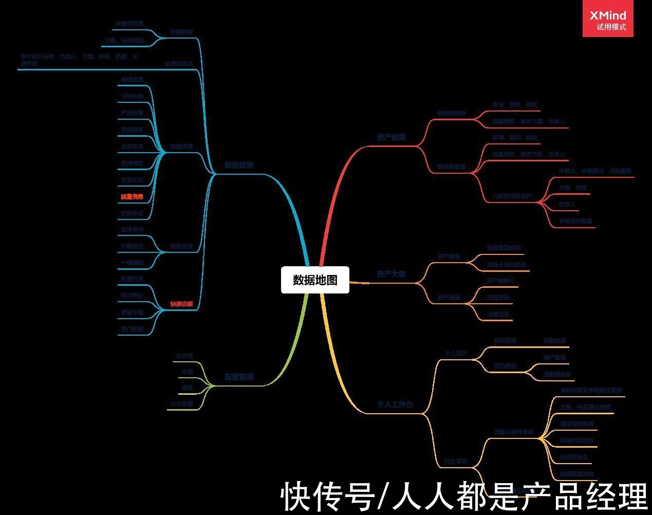 数据资产|数据地数据资产管理，到底管什么？