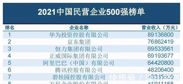 民企|阿里云获全球4项冠军,集团市值曾跌3万亿,营收被京东反超12