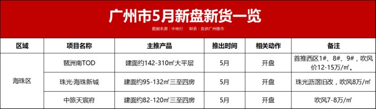 吹风价|“红五月”来了? 40余盘扎堆“炸”市!