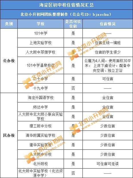 小升初面临选择学校，家长真的知道如何选吗？