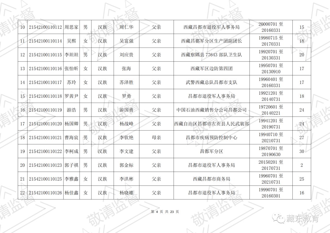 昌都市符合西藏自治区2021年普通高考照顾政策的考生公示