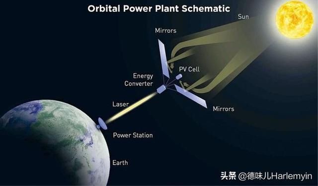 太阳能|中国为全球气候，做了件很科幻的事，这是要造戴森球啊