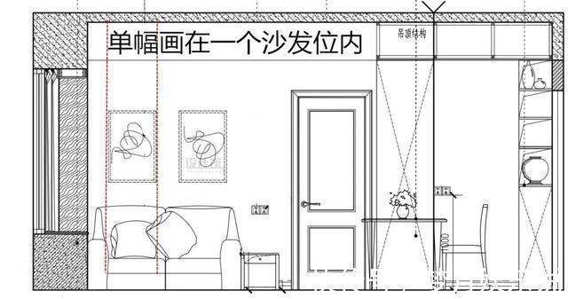 比例|背景墙上的照片、装饰画,怎么挂更美观优雅?