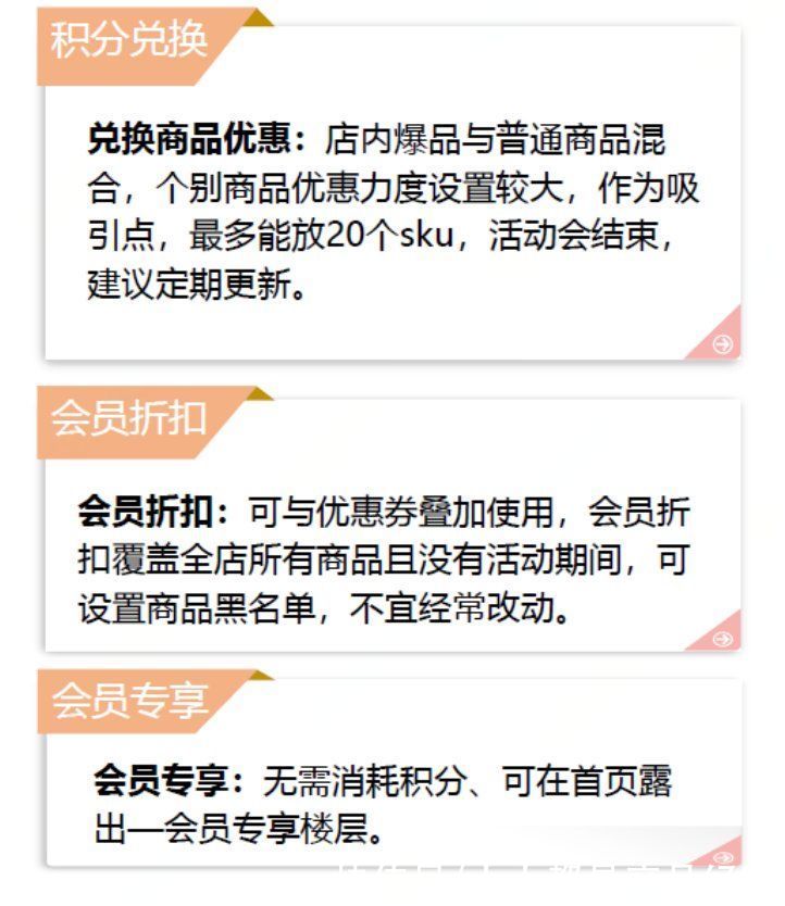 京享值|从京东会员洞察「用户运营」的前世今生