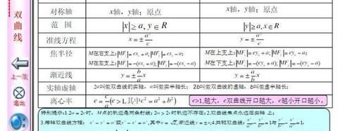 八省联考后，发现数学光刷题用处不大，数学知识体系必须掌握