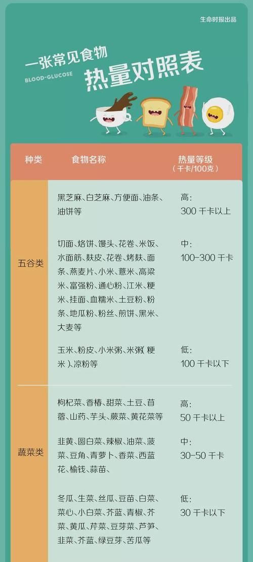 减肥|一份超详细的食物热量表!有了这个,减肥有希望了!