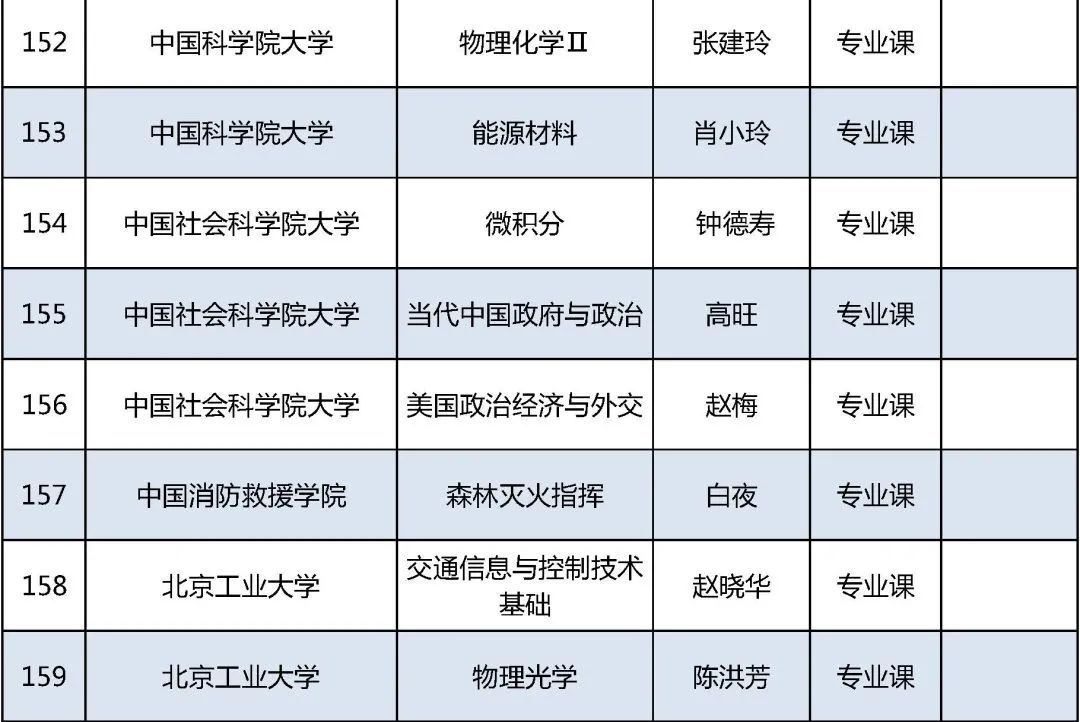 北京高校|2021年北京高校优质本科课程名单发布，你的学校上榜了吗？