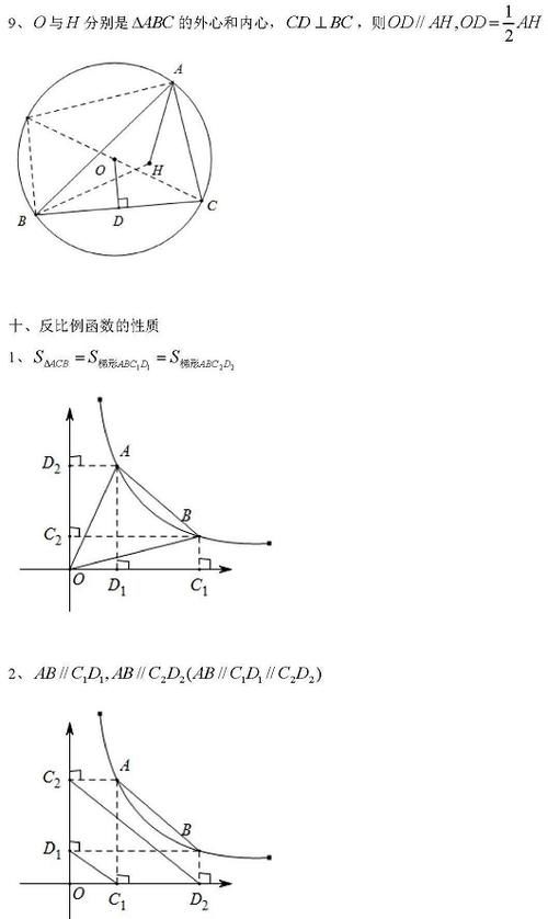 每次|初中数学二级结论汇总（初一到初三20页可打印）每次考试都能用！