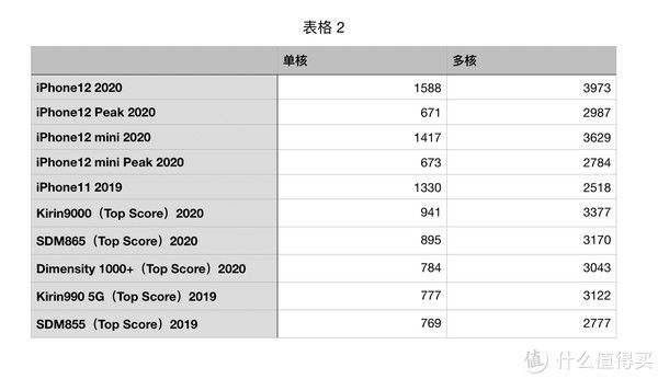 评测|苏三说 篇六:iPhone12 mini 全面评测