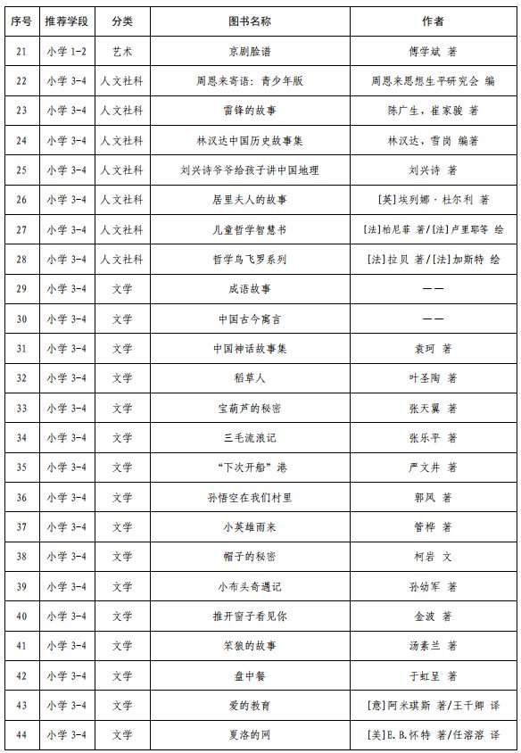 教育部权威推荐书目——小初高各学段全覆盖！