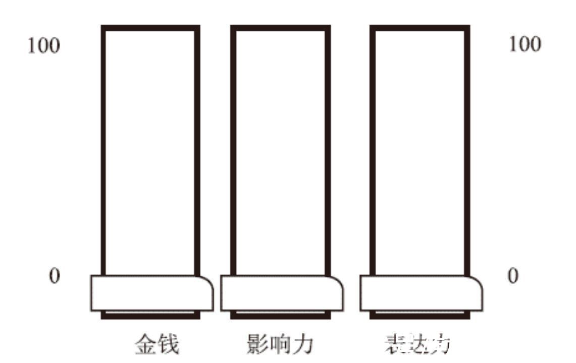 一致性@「书评」努力工作，就只是为了挣钱吗？