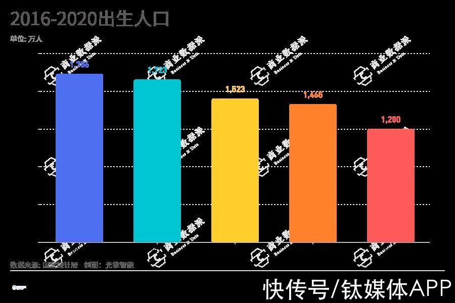 l5|造车企业们“不务正业”？L5自动驾驶或最早落地机器人