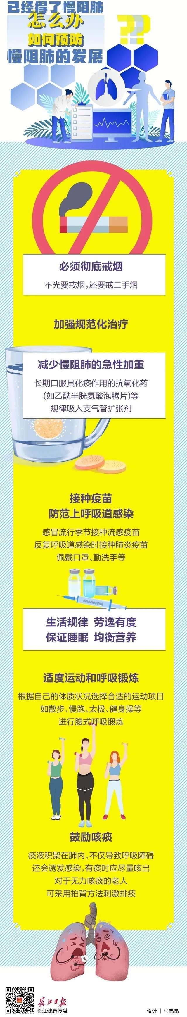 慢性支气管炎|数亿人患病与它有关,每8秒1人因它而死!赶紧断舍离!