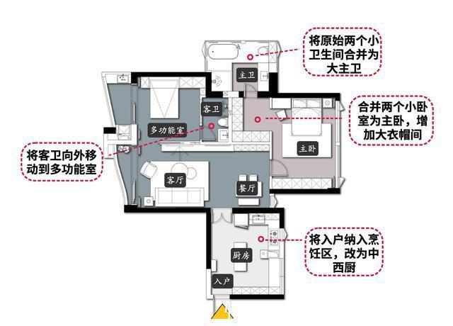 阿兰·德波顿|110㎡三居室改造，大厨房、大主卧、大衣帽间它都有，越看越喜欢！