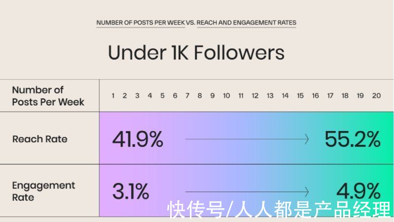 教师节|如何利用社交媒体改善销售漏斗的转化率？