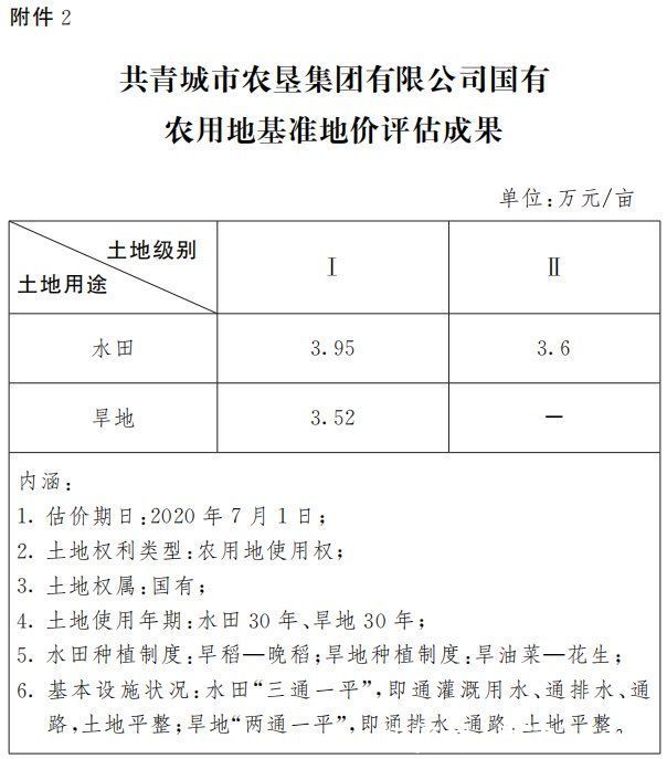 农用地|最新批复!共青城市国有农用地土地定级及基准地价出炉!