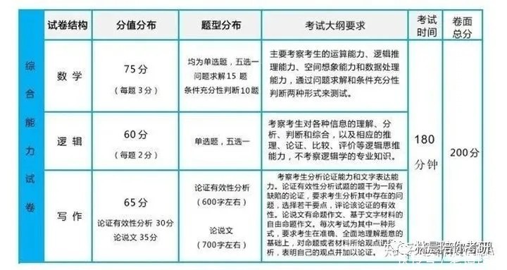 考研|如何报考公共管理硕士MPA？MPA提前面试情况汇总 林晨陪你考研