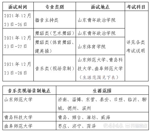 播音主持|@烟台考生，2022年艺术统考范围扩大，12月19日开始笔试