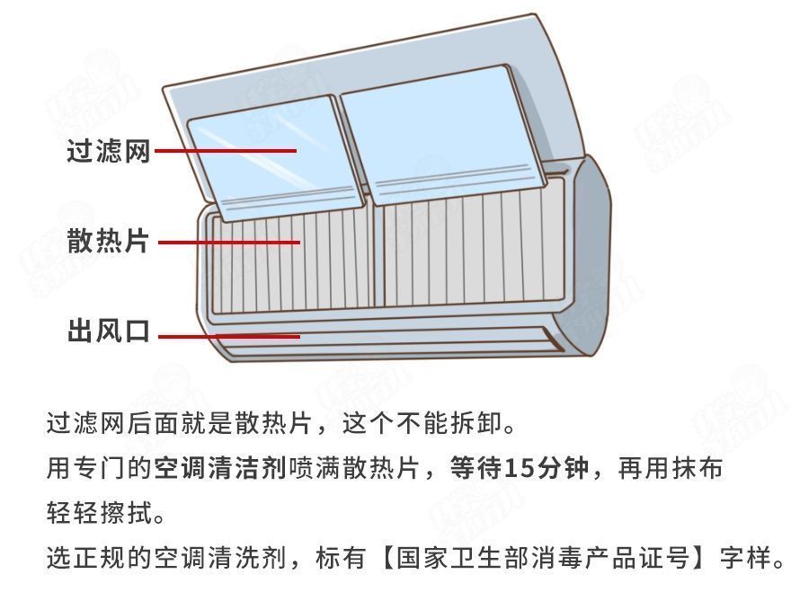 小窍门|夏季吹空调，如何避免鼻塞、流涕、干燥？4个小窍门，快学