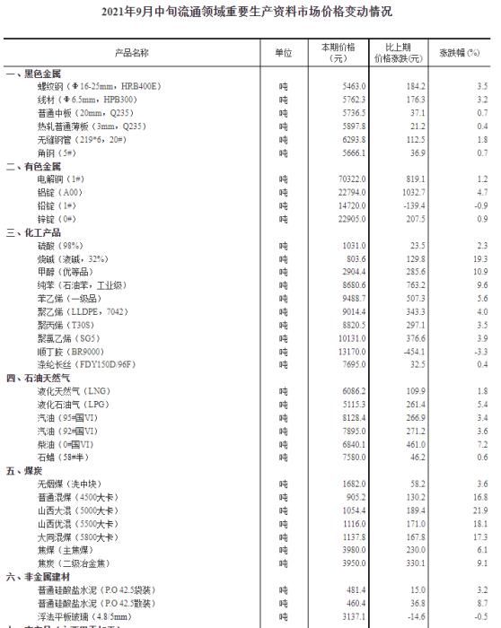 小林|限电限产下，蜡烛销量大增，这些产品在涨价……