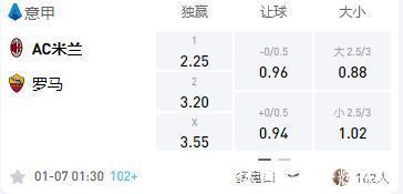 战绩|意甲：AC米兰大战罗马！AC米兰能否取胜？