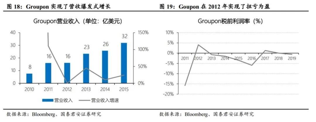 大战|电商大战系列1：千团大战深度复盘，从龙血玄黄到珠联璧合