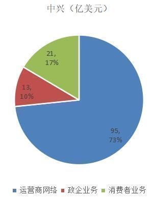 余粮|华为、中兴、爱立信、诺基亚的2019年谁家余粮最多