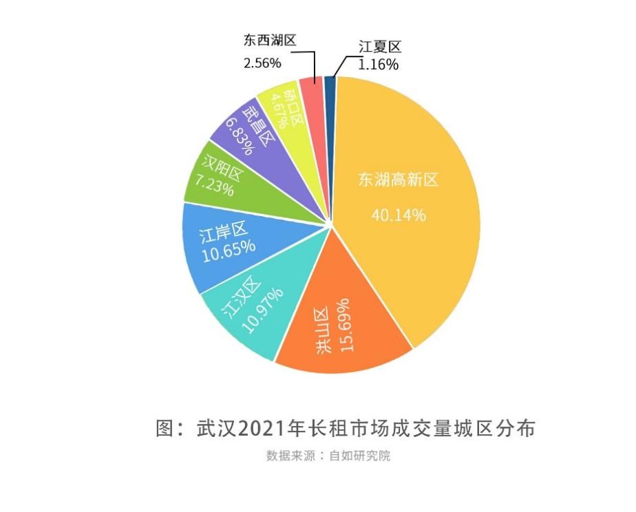 备忘录|武汉新房成交量再创新高 市场由热转冷丨2021武汉楼市备忘录