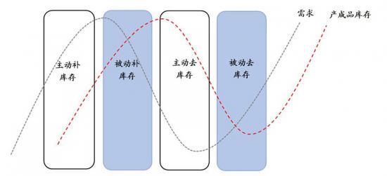 零售|营收陷入滞胀，格力的新零售渠道能力挽狂澜吗？