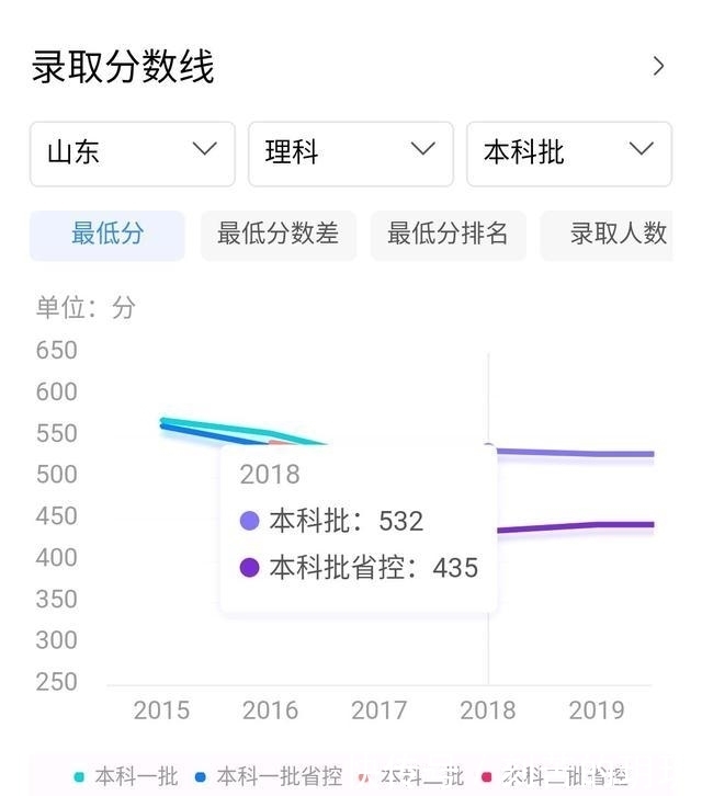 学科|这三所二本大学，今年比较有可能降分录取，捡漏的学生千万别错过