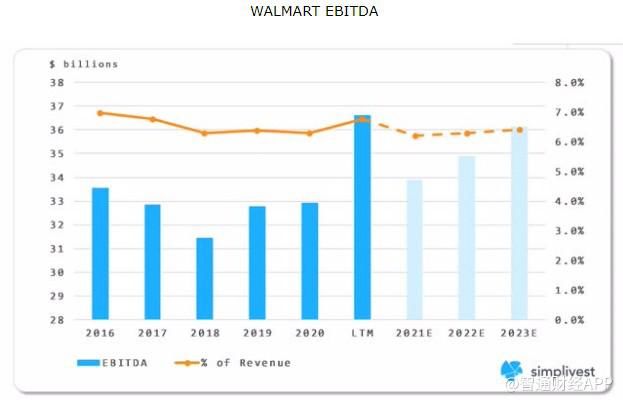 选择|该在什么时候选择买入基本面无懈可击的沃尔玛(WMT.US)？