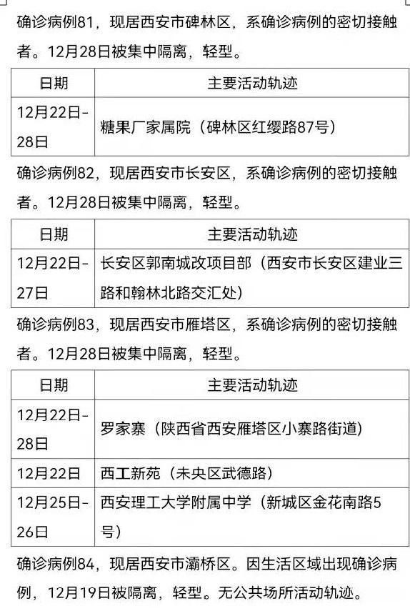 西安|陕西西安新增161例确诊病例，活动轨迹公布