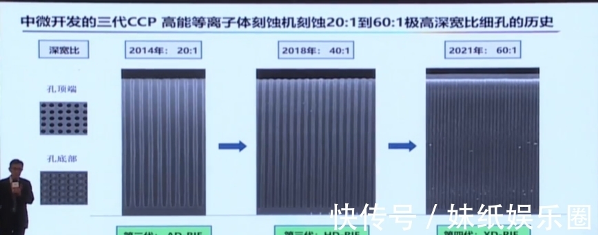刻蚀机|四类设备已经达国际领先！尹志尧详解中微半导体的成功秘诀！