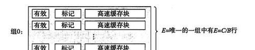 储器层次结|「计算机组成原理」：高速缓存存储器