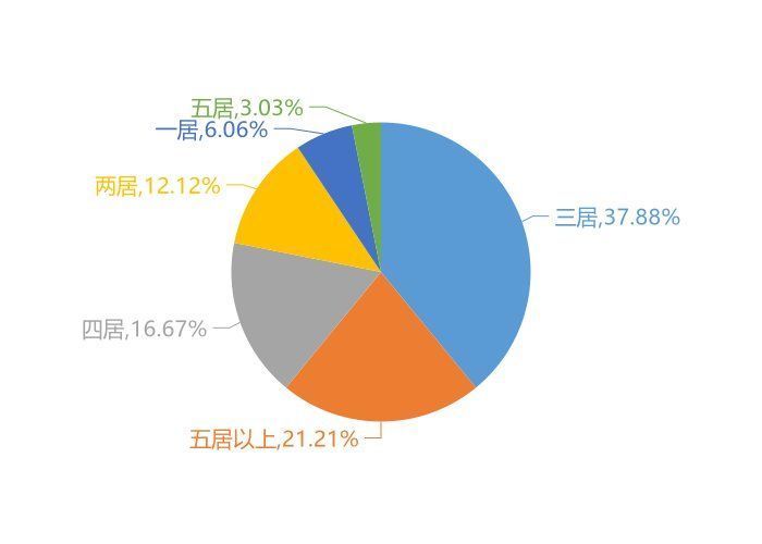 莱州市|9月莱州新房用户关注度大数据报告