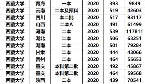 最好捡漏的3所211大学，投档分“年年垫底”，中等生也能上