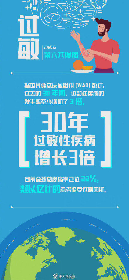 同学|爱过敏的同学注意!过敏高发如何做好防护