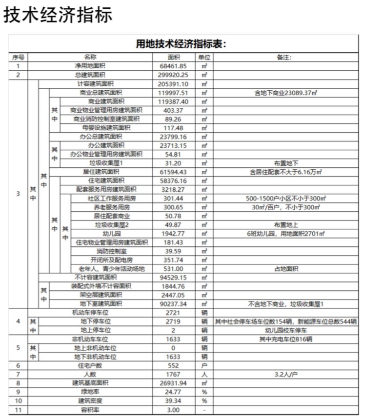 用地|光谷南迎大型商业综合体，12万方商业+6万方住宅