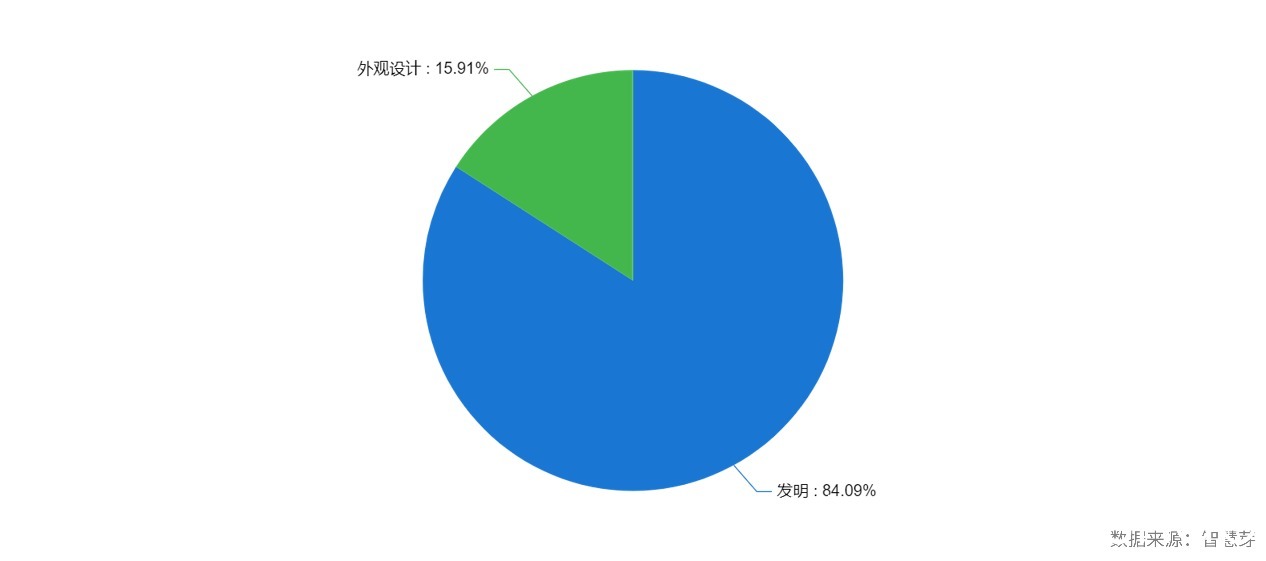 底牌|零氪科技拟赴纳斯达克上市，“医疗+大数据”的底牌分量不轻