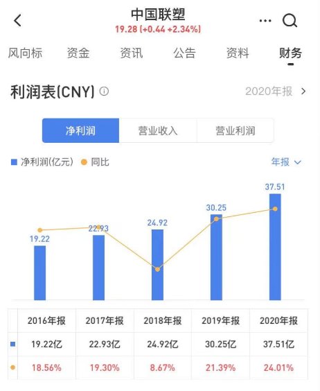 中国房地产|中国联塑锻造全产业供应链长板，赋能房地产助推美好生活落地