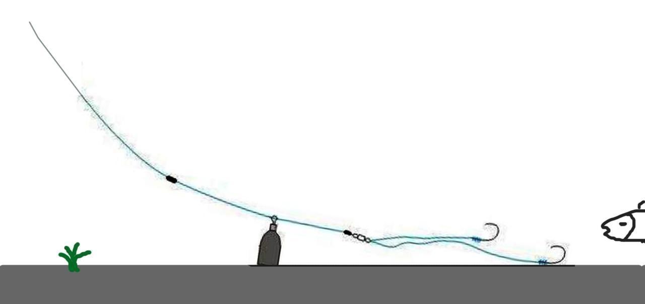 好处|“子线躺底”这种钓法有什么好处其实只有5个字，但足够了