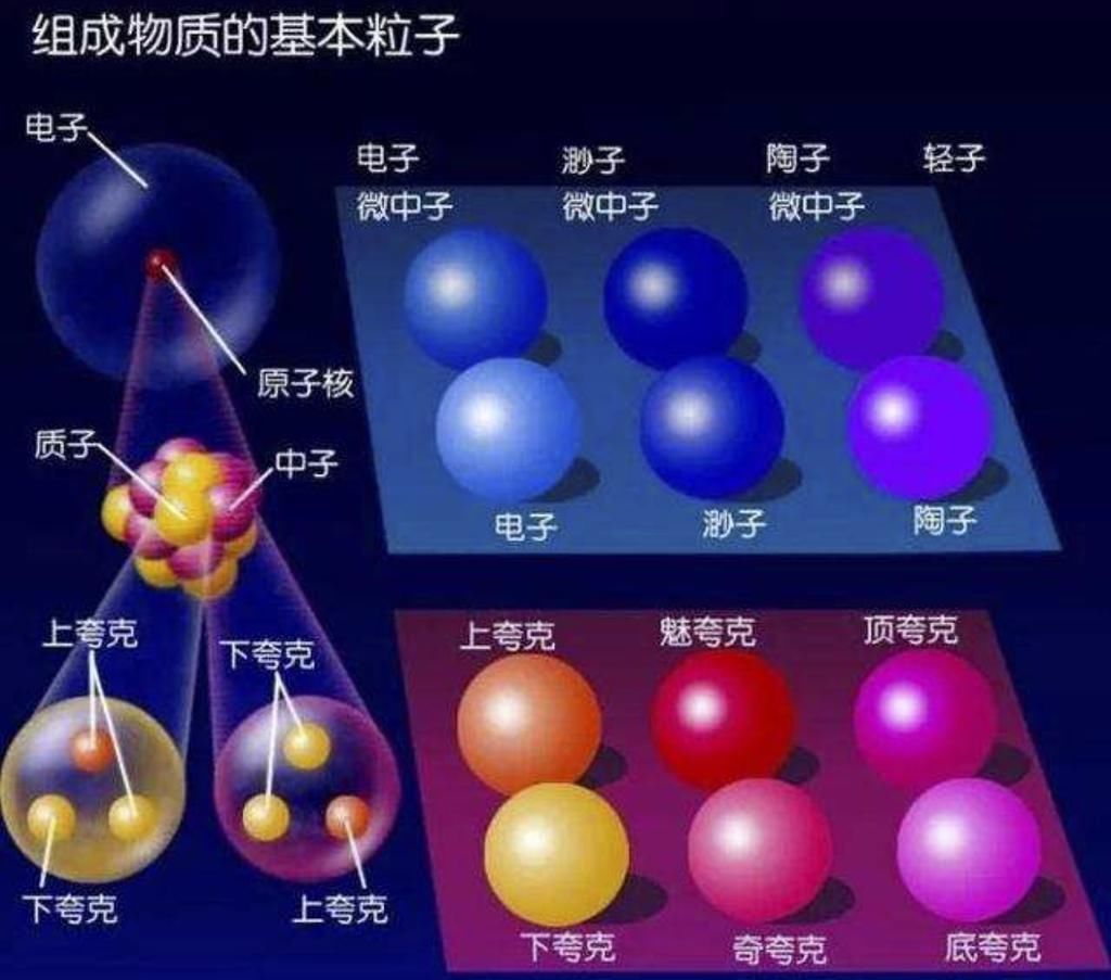 如果光子质量不为0，后果有多严重？整个物理学都将乱套