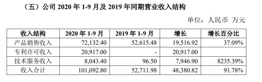 不良反应|药物不良反应达97.7％？千亿巨头深夜回复自媒体质疑，全面失实，采取法律行动！