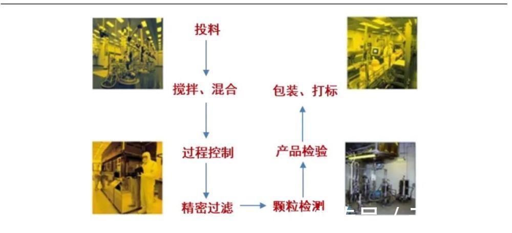 光刻|材料委好文一文读懂半导体制程技术进步的“燃料”——光刻胶