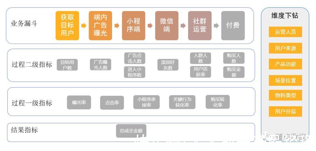 用户|从0到1搭建社群运营数据体系