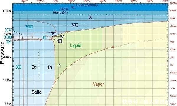 天王星 内部拥有“七号冰”的冰巨星-海王星,到底有多特别